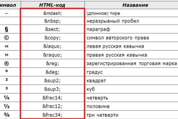 Кракен магазин тор