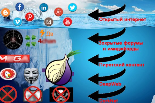 Как зайти на kraken маркетплейс