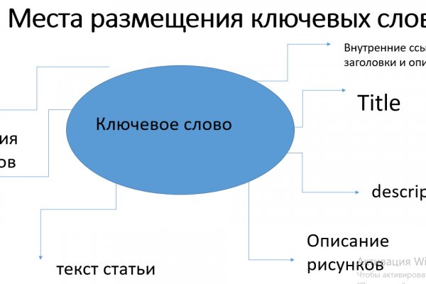 Кракен даркент