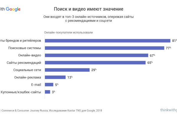 Кракен магазин наркоты