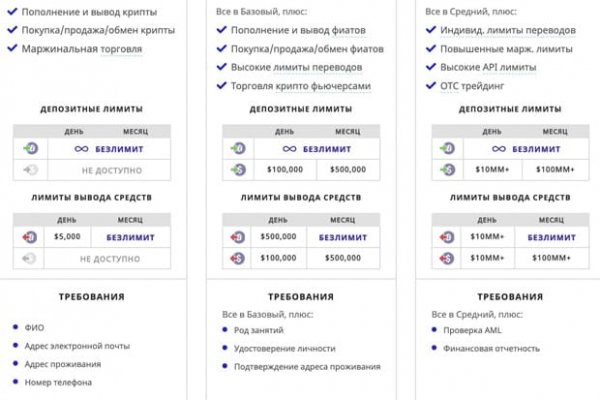 Кракен даркнет войти